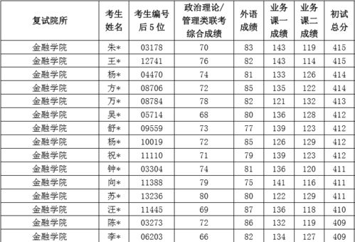 雅思平均几次能考到成绩-我想知道雅思成绩的有效期是多少