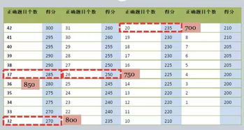 托福阅读听力分数会变吗-托福当场出阅读和听力分数