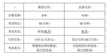 什么是托福是什么意思-托福考试是什么意思