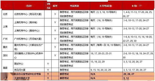 大连雅思考试地点在哪里-2020雅思考点考场情况介绍