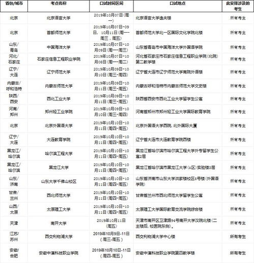 长春雅思口语考试时间-2020年11月21日吉林大学雅思口语考试时间安排