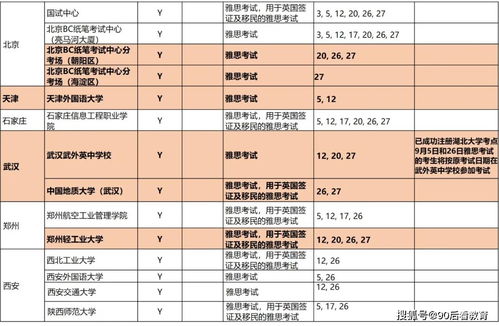 雅思重庆机考中心考点-2020雅思考点考场情况介绍