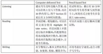 武汉雅思机考攻略-雅思新考点开幕