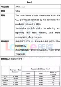 雅思写作教育类题目-2018雅思作文题目之教育类题目汇总