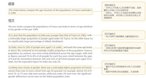 雅思柱状图写作常用句型-雅思图表作文常用词组句型及表达汇总