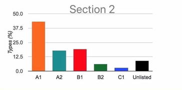 雅思5分需要多少单词-我想达到雅思口语6.5分以上