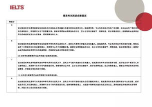 雅思阅读评分表2019-2019年雅思听力评分标准表以及答题细则解读