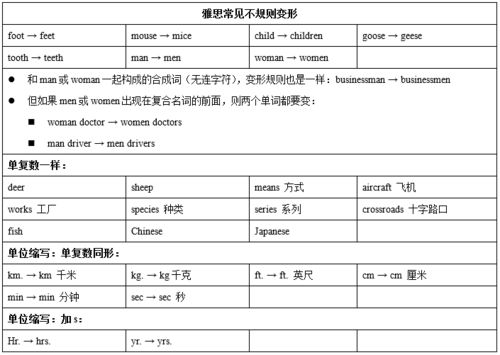 雅思听力填空单复数扣分吗-雅思听力单复数判的严不严