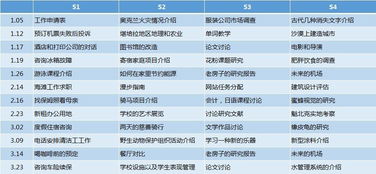 最新雅思听力2020-2020雅思听力变化有哪些