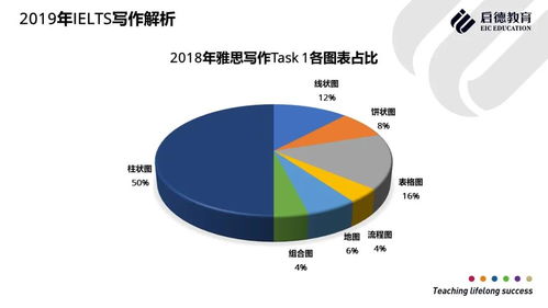 2020年雅思变化-2019年雅思小作文有哪些变化呢