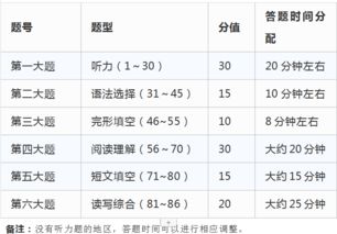 雅思答题时间分配-雅思阅读时间分配阅读考试中时间如何分配更合理