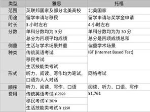 雅思六分相当于托福ibt多少分-雅思7分、6.5分、6分水平对应托福和高考英语分值换算分值表