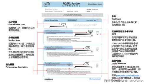 小托福扣分规则-关于小托福分数对照表的介绍