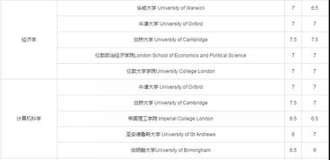 国外考试雅思-国外考雅思比国内容易吗