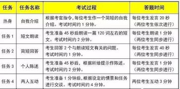 英语六级考试与雅思的区别-雅思和六级的区别有哪些