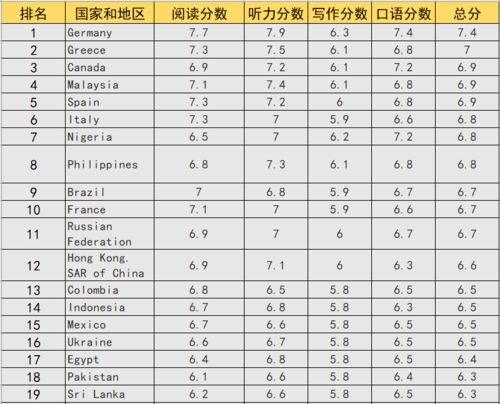 中国雅思写作平均分-内地考生写作分数低