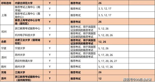 重庆雅思机考中心的考试时间-7月9日重庆机考中心恢复雅思机考