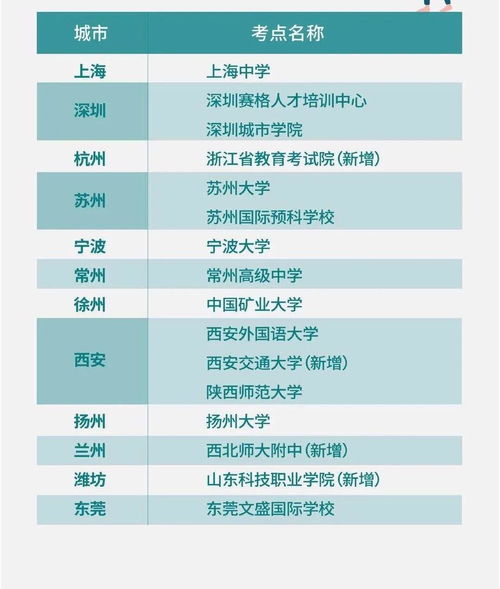 托福潍坊考点位置-潍坊托福考试地点分布