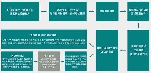 中国托福考点分布-全国一共有多少个托福考考点