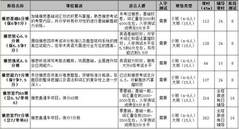 中国线上雅思哪个机构好一点-线上雅思学习哪个机构好