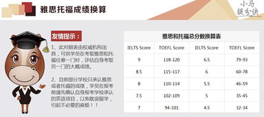 去欧洲考托福还是雅思-去欧洲国家工作的话