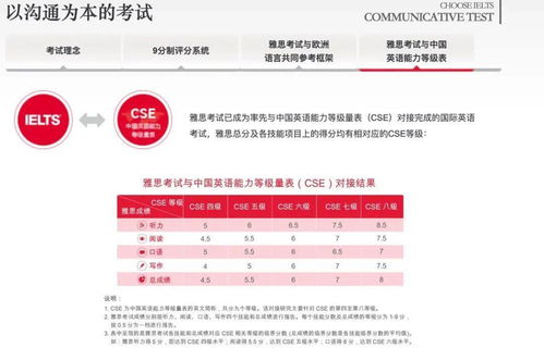 去欧洲考托福还是雅思-去欧洲国家工作的话