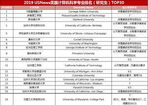 国内雅思成绩排名-全球雅思成绩大数据出炉中国大陆A类平均分5.78