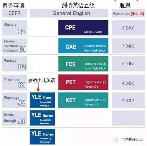 pet考试相当于雅思几分-PET相当于雅思几分