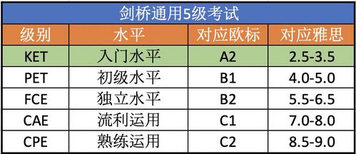 pet考试相当于雅思几分-PET相当于雅思几分