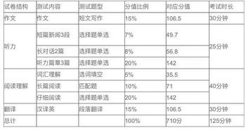 英语六级500分相当于雅思多少分-大学英语6级对应雅思是几分呢