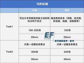 雅思阅读考几篇文章-雅思阅读几篇文章