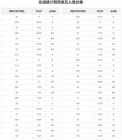 雅思留学有效期-雅思有效期是几年