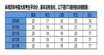 雅思和托福考试成绩有效期-雅思托福考试成绩规定的有效期是多久