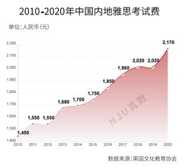 每个人一年可以考多少次雅思-雅思一年可以考多少次