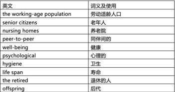 雅思7分C1-雅思成绩7分后面的等级是什么