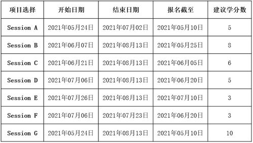 cet4水平相当于雅思几分-雅思相当于英语几级和四六级完整对比及分数换算