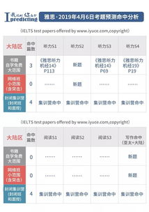 雅思侧分-雅思听力对23个能得多少分