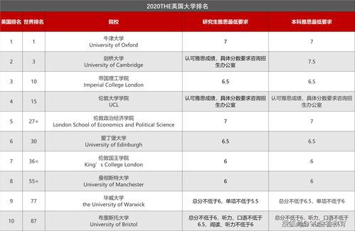 雅思考试北京机考中心地点-雅思北京机考中心