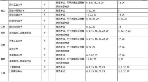 雅思考试地区难度-国内外雅思考试四个单项的难易比较