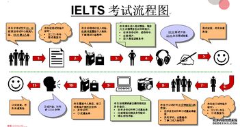 雅思考前一晚需要准备什么-考试当天清单