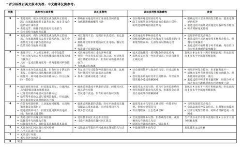 雅思口语考试标准-雅思考试口语