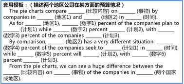 雅思饼状图表作文真题-雅思图表作文真题及高分范文汇总