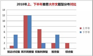 雅思趋势图作文-雅思小作文折线图范文推荐