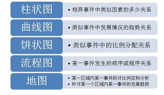 雅思图表题词汇-雅思写作图表题的词汇