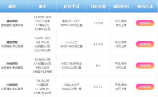 雅思4到13区别-雅思真题剑4到剑13按照什么顺序做题备考