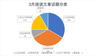 雅思4到13是什么意思-请问一下剑雅4