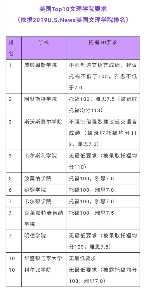 有条件录取雅思没有达到-已拿到有条件offer但雅思没达到还能去留学吗