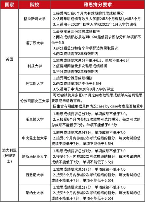 雅思支持拼分吗-雅思小分可以拼分吗