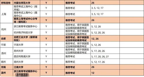 河南雅思考试地点时间-2021年1月河南郑州雅思考试时间及考试地点详情介绍