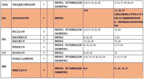 武汉考雅思压分严重吗-雅思考试压分严重